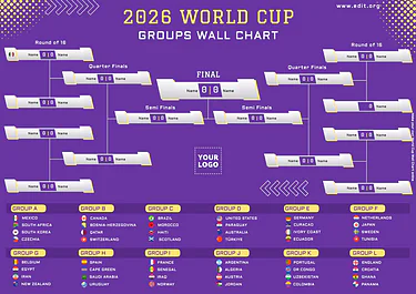 Modifica un tabellone di torneo