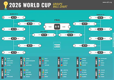 Modifica un tabellone di torneo