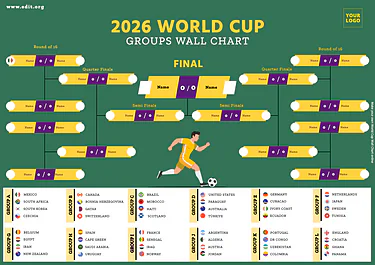 Modifica un tabellone di torneo