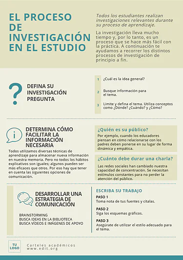 Edita un póster de investigación