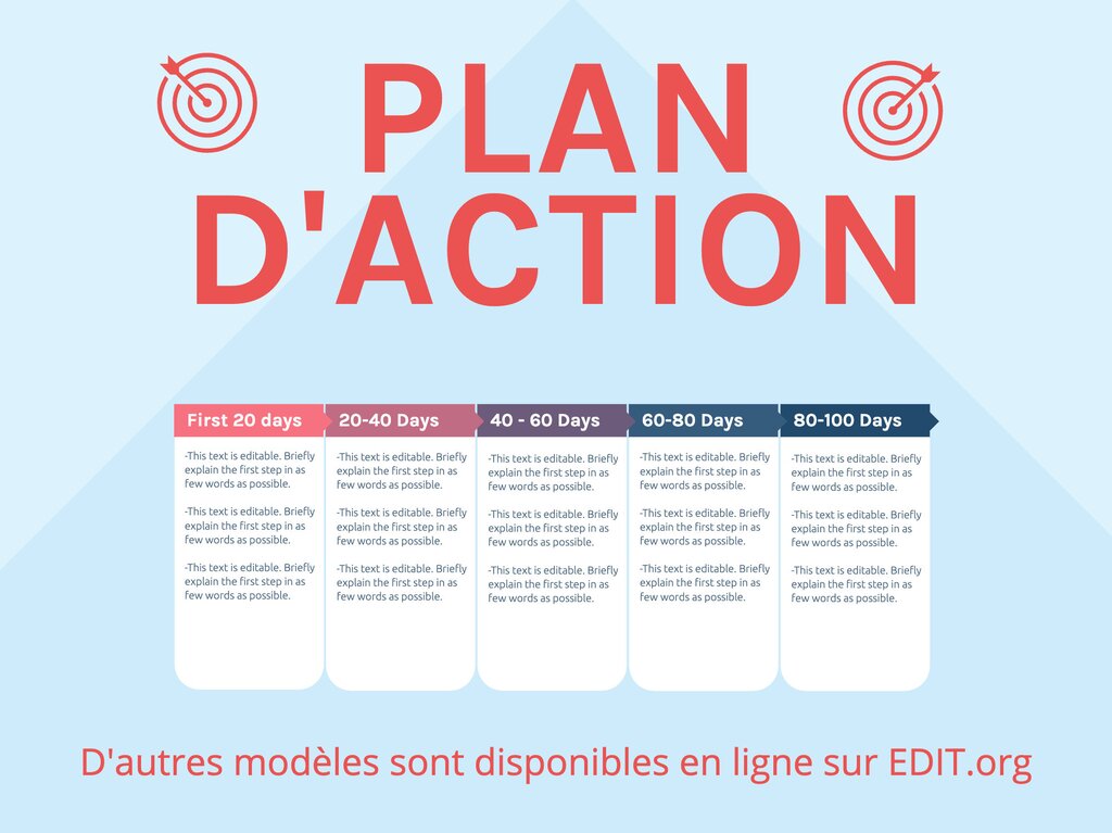 business plan plan d'action