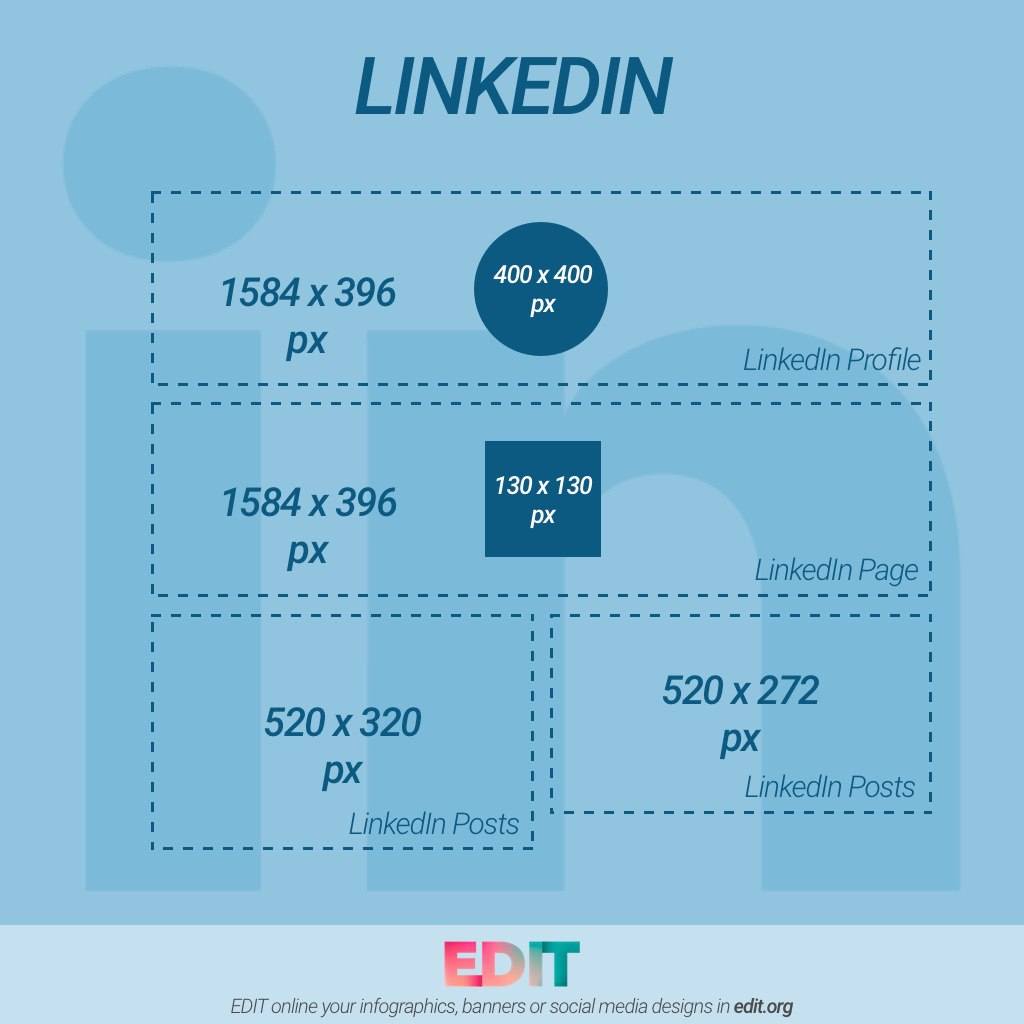 Linkedin Sizes And Dimensions Cheat Sheet 2014 Infogr vrogue.co