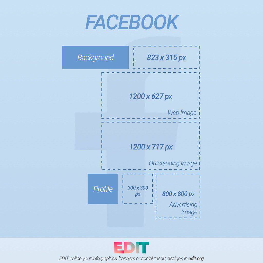 Complete Guide To Social Media Image Sizes 2020