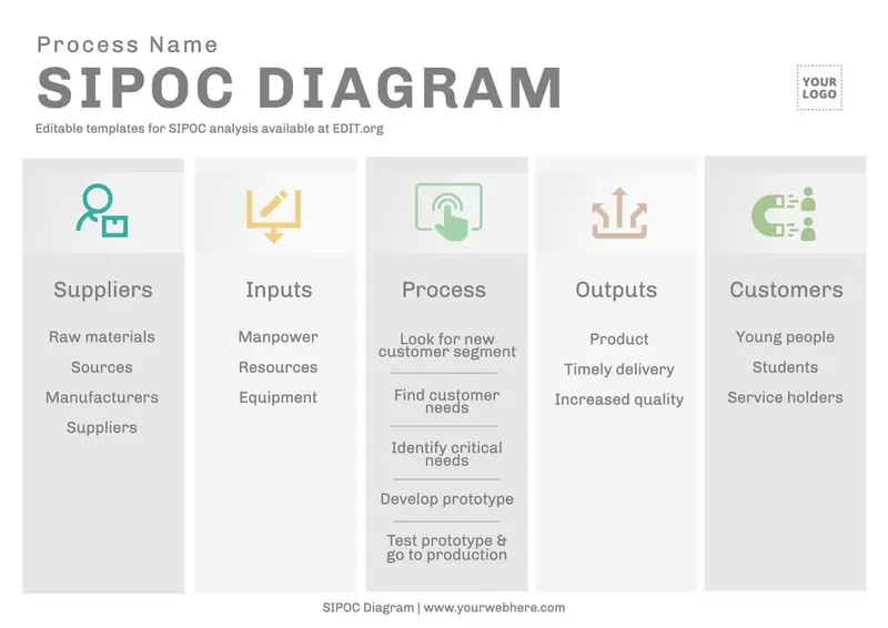 Kostenlose SIPOC-Kartenvorlage für ein Unternehmen