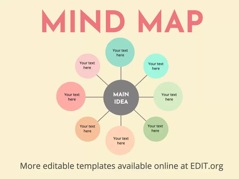 Mappa mentale per la modifica e l'inserimento dei propri dati