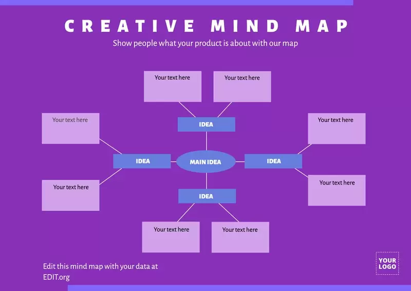 Do-it-yourself mind map