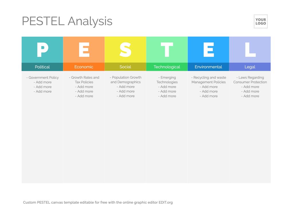 PESTEL analysis canvas templates editable online