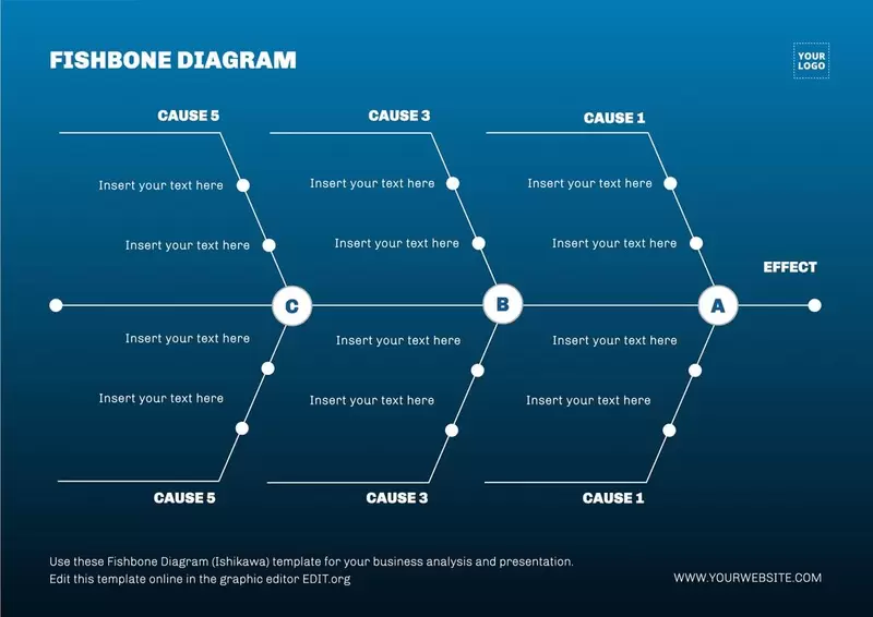 Fishbone diagram template for cause and effect analysis to edit online for free