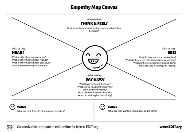 Modello di Empaty Map Canvas personalizzato per creare una definizione di persona online