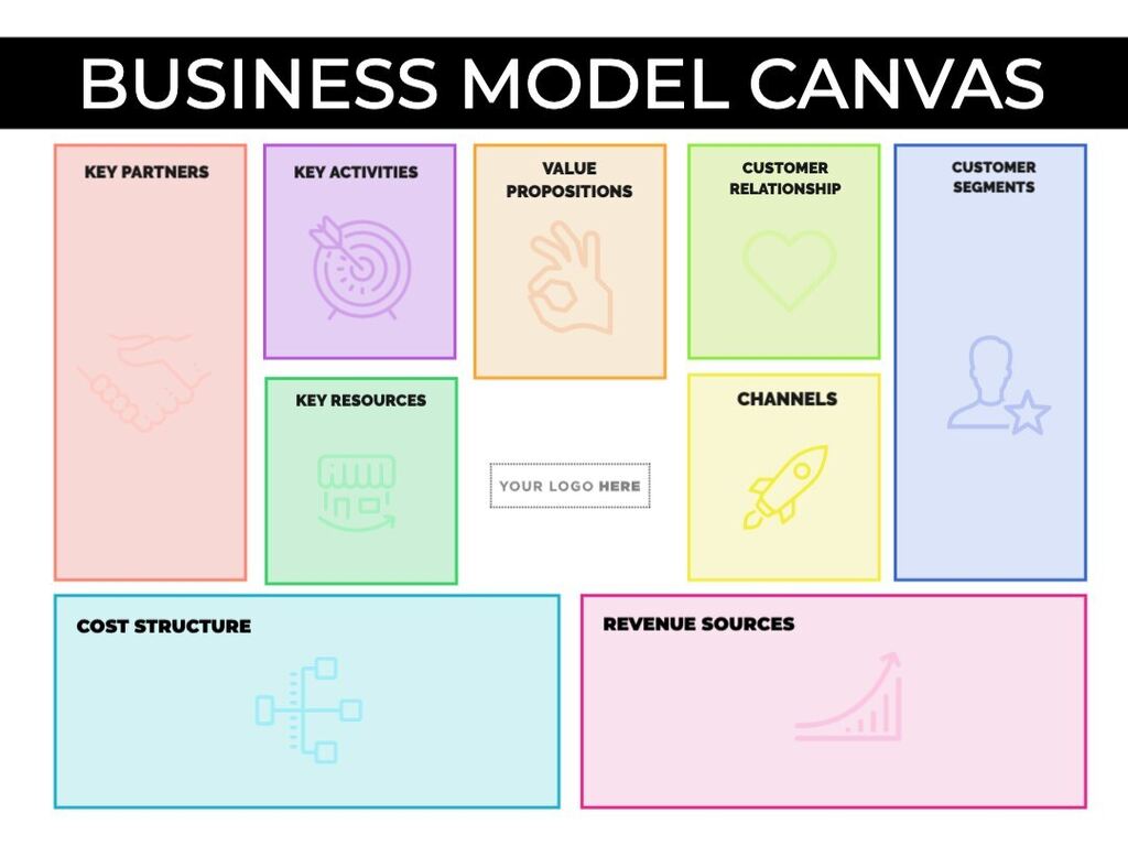 Templates para fazer o Quadro de Modelo de Negócios online