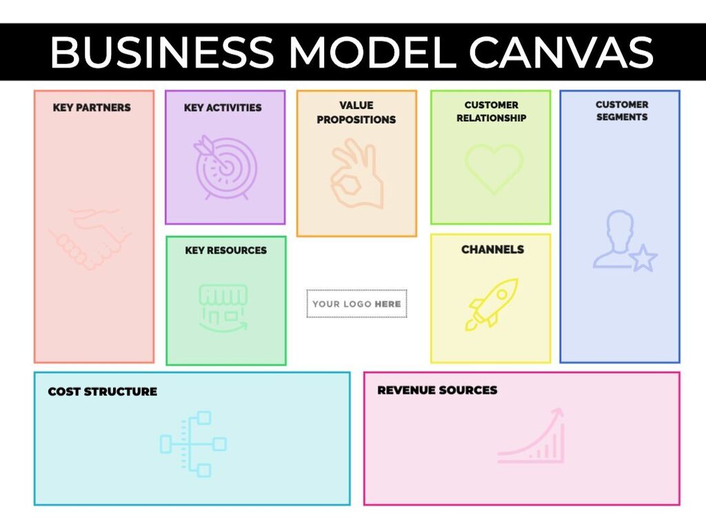 Templates Para Fazer O Quadro De Modelo De Neg cios Online