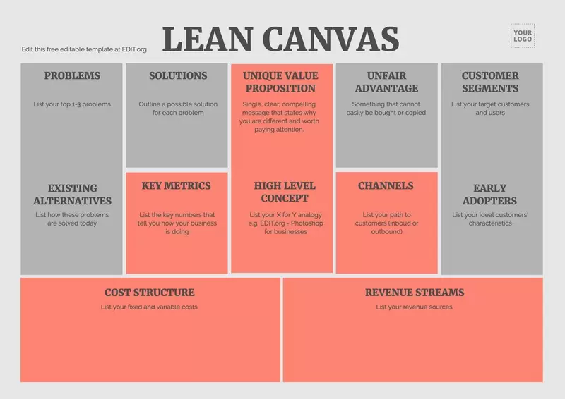 Modello di Lean Canvas per Business Plan di una startup da stampare