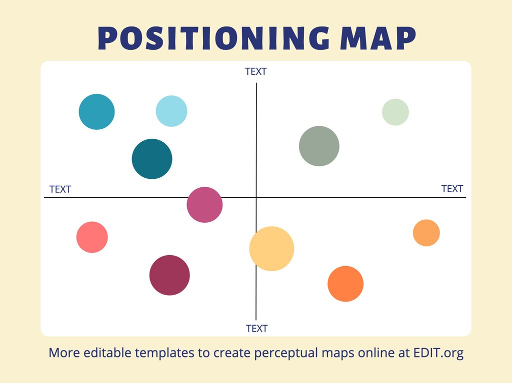 Positioning Map Marketing Template   Afr Perceptual Map Templates Edit Online Free Positioning 