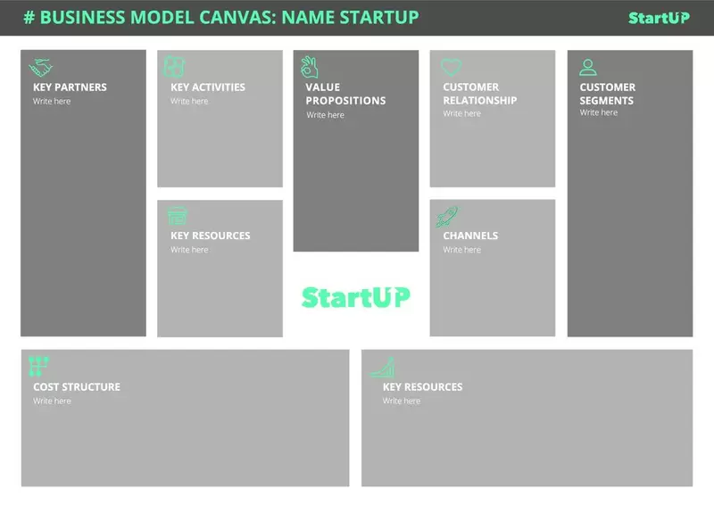 Modello di canvas per startup