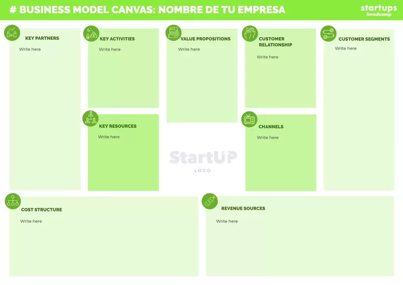 Diseños de business canvas model gratis