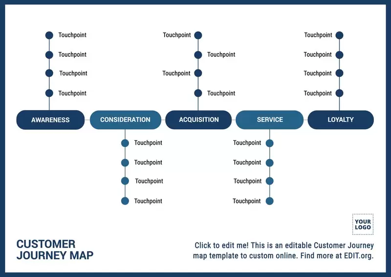 Modello di Customer Journey Map personalizzabile gratuito con fasi e punti di contatto