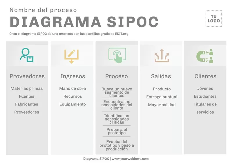 Modelo SIPOC ejemplos para personalizar online