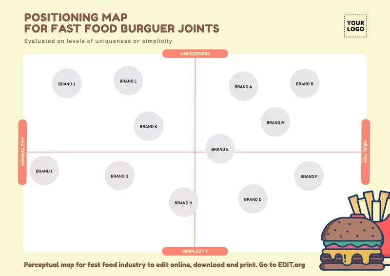 Mappa percettiva per l'industria dei fast food da modificare online gratuitamente
