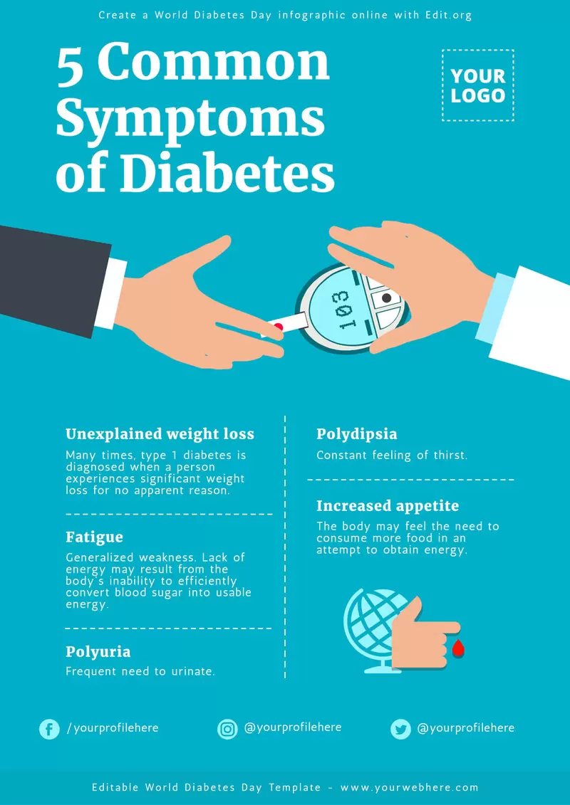 Editable poster for Diabetes Symptoms to edit online