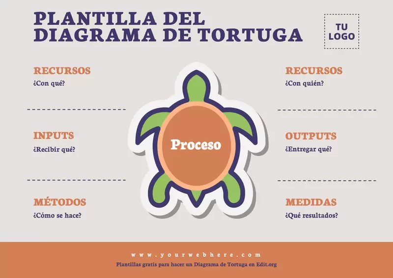 Diseños de Diagrama de Tortuga online para editar