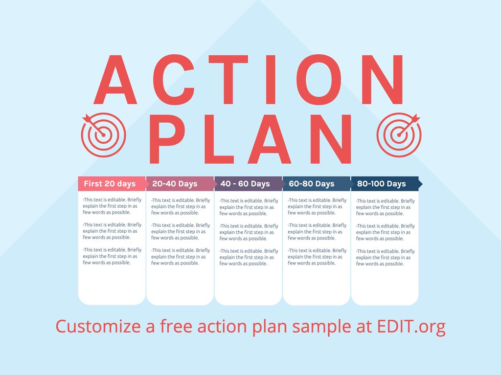 Free Action Plan Templates