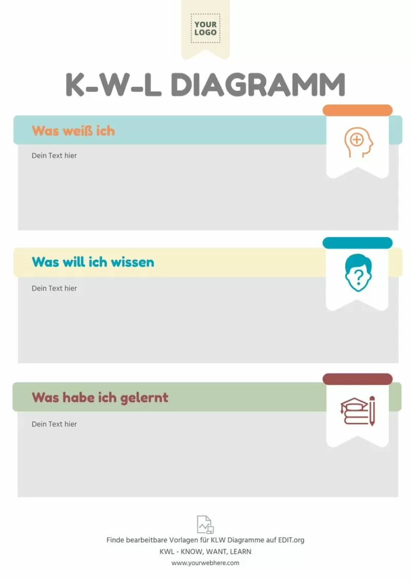 Bearbeitbare KWL Diagramme kostenlos
