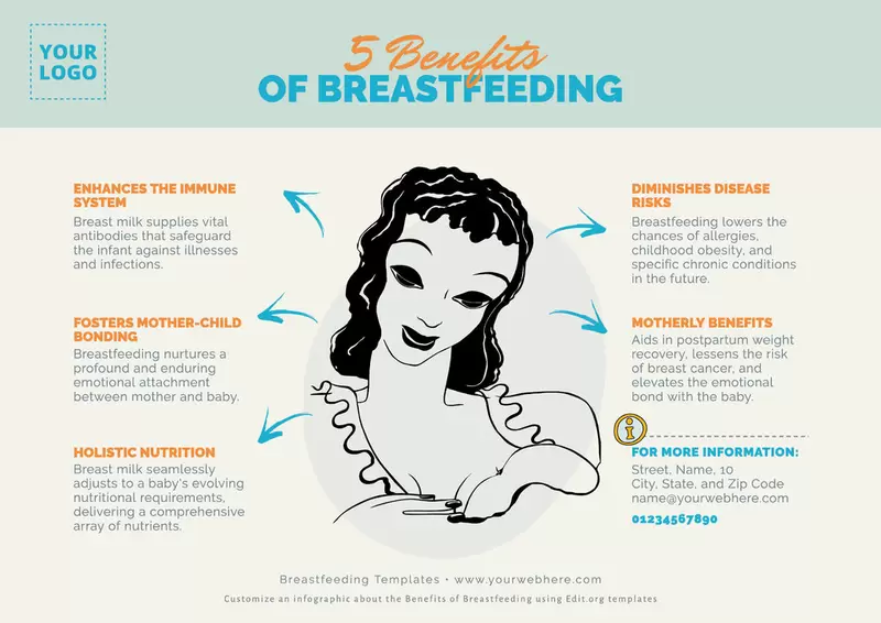 Free editable benefits of breastfeeding poster