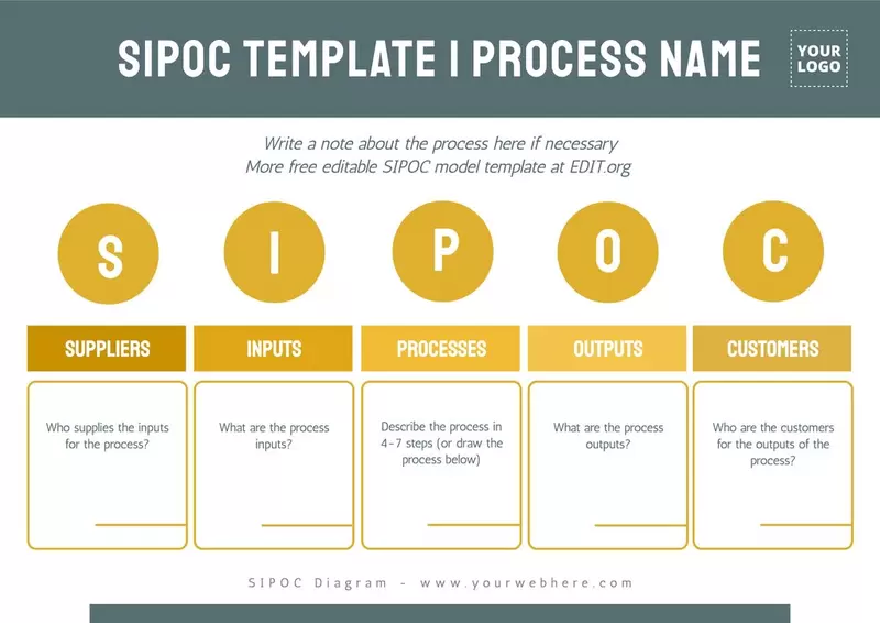 SIPOC-Vorlage für Unternehmensprozesse