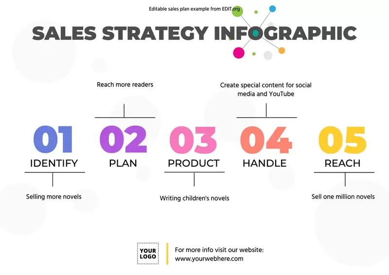 Editable sales projection template to print