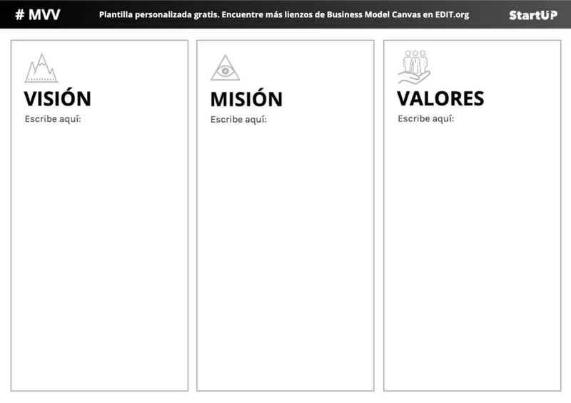 Lienzo canvas gratis de mision vision valores para imprimir