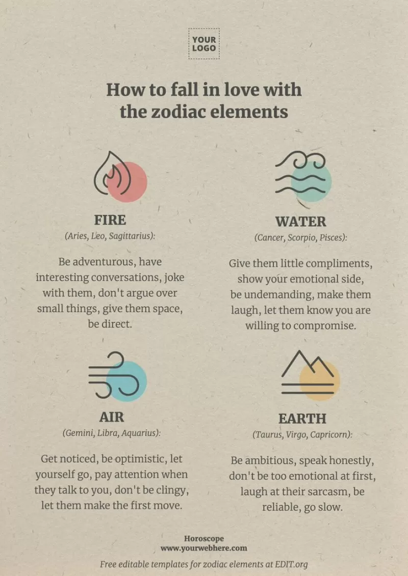 Free astrology templates for the four elements