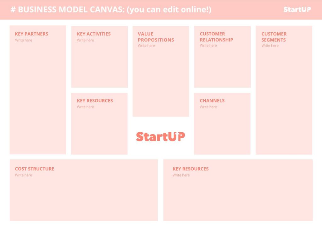 Templates to create Canvas Business model online