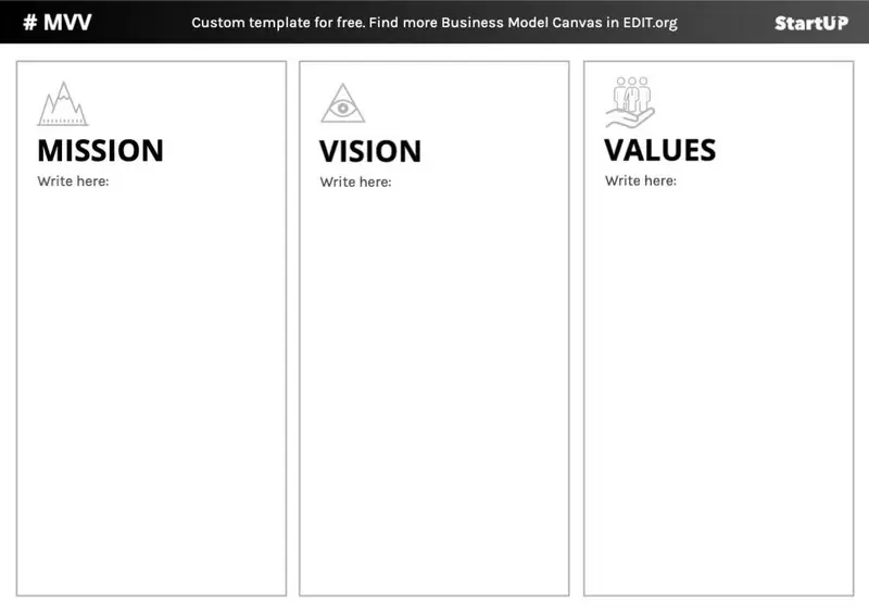 Modelli gratuiti Mission, vision, values da stampare