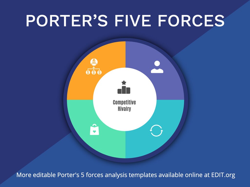 Customize a Porter s 5 forces template for free