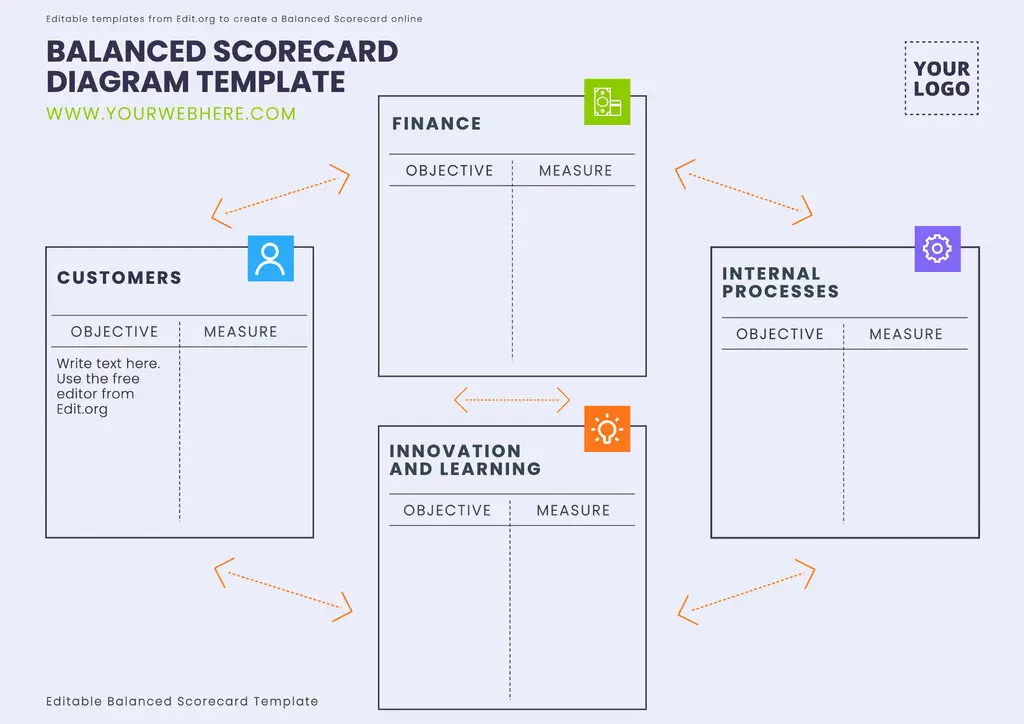 Custom Balanced Scorecard Strategy Map template