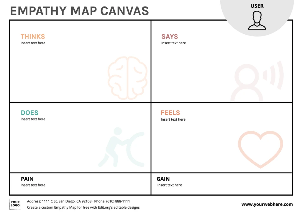 Free Empathy Map template online