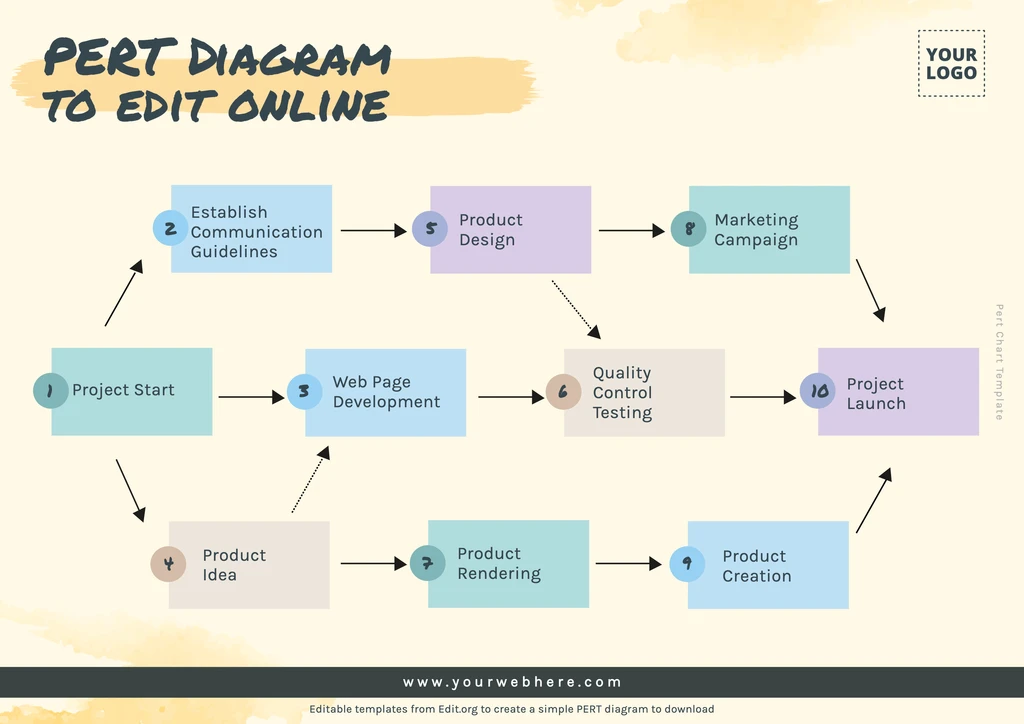 Printable PERT chart format template