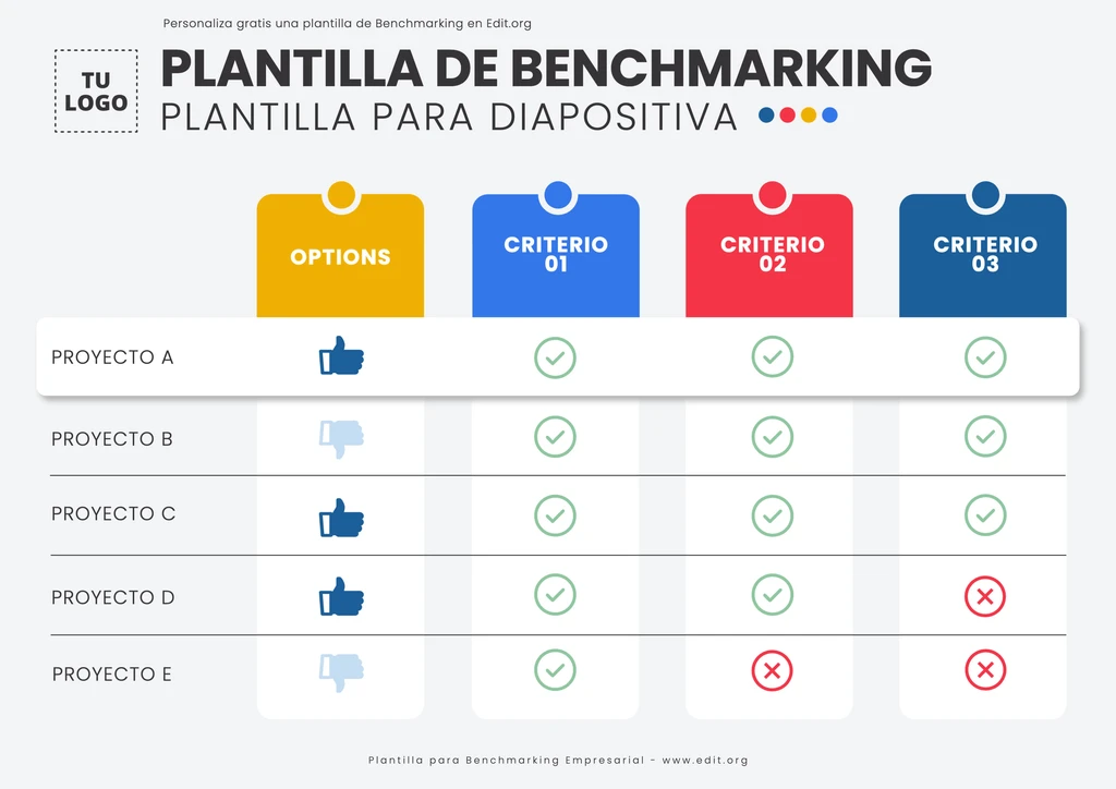 Plantilla Benchmarking gratis para análisis comparativos