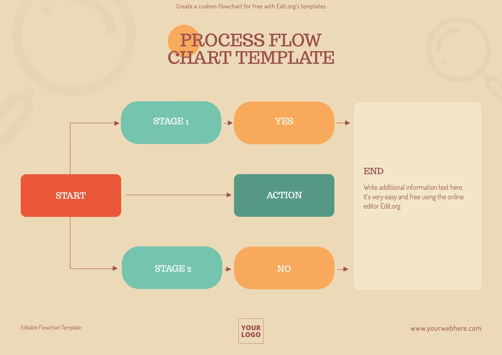 Sample process Flow Chart template to print