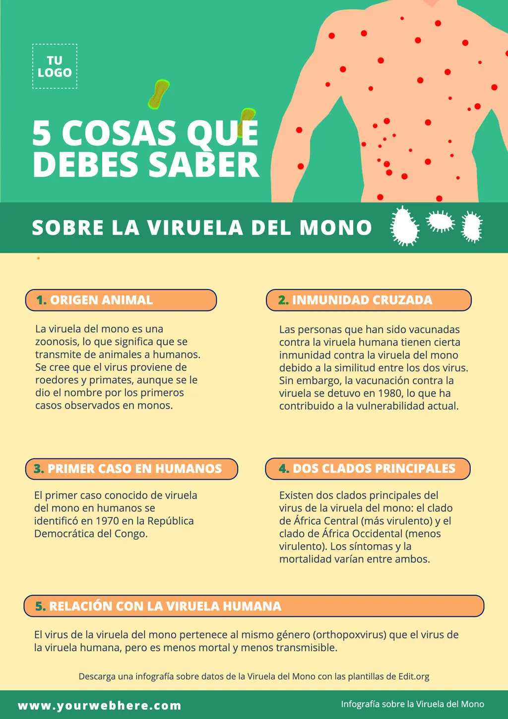 Plantilla sobre la aniquilación de la Viruela de Mono