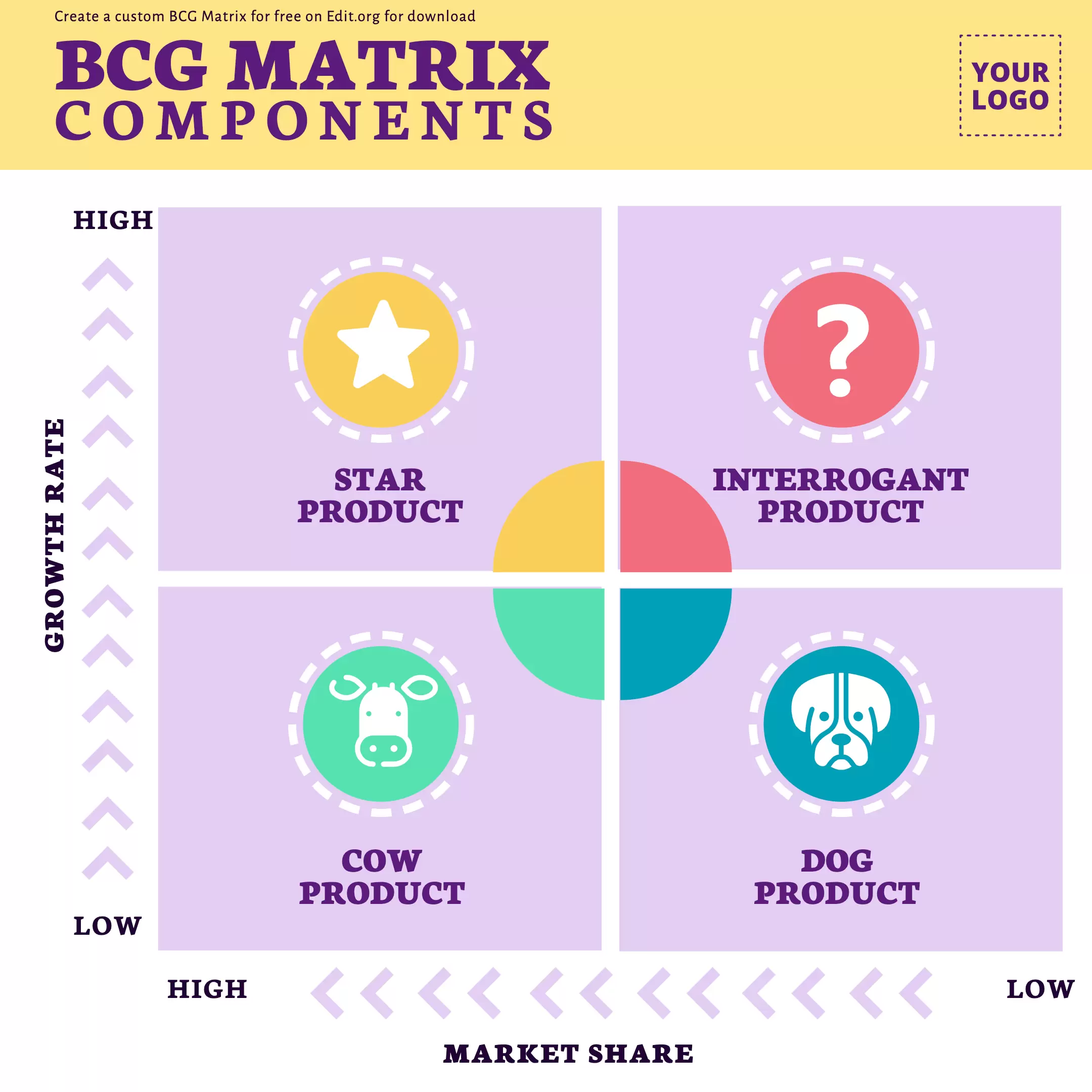 BCG Growth Matrix explained template to download