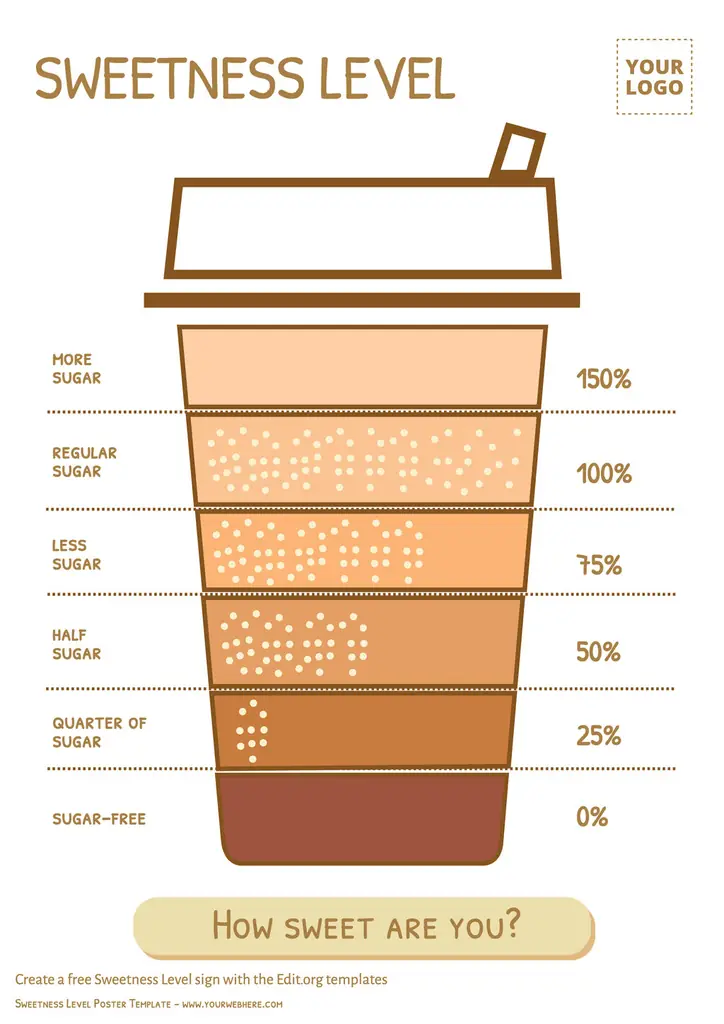 Editable Sweetness Level Chart template