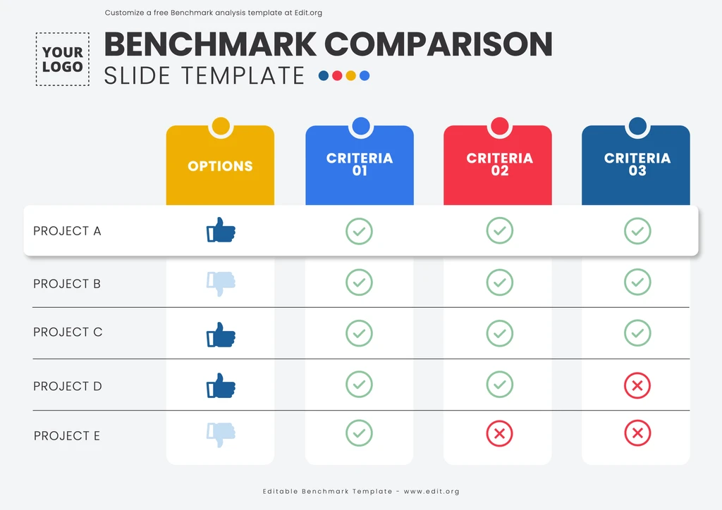 Free Benchmark study example template to download