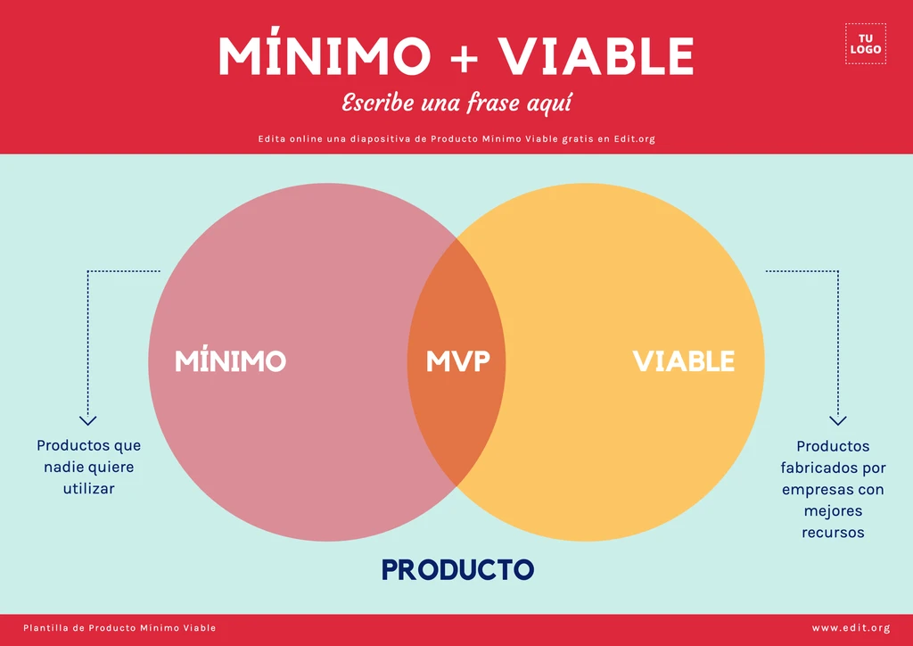 Plantilla con ejemplo de MVP personalizable gratis