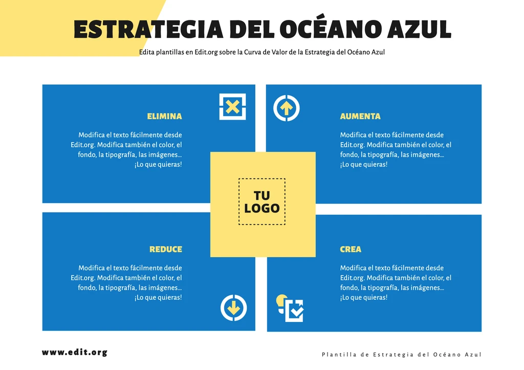 Plantilla con principios de la estrategia del Océano Azul con curva de valor