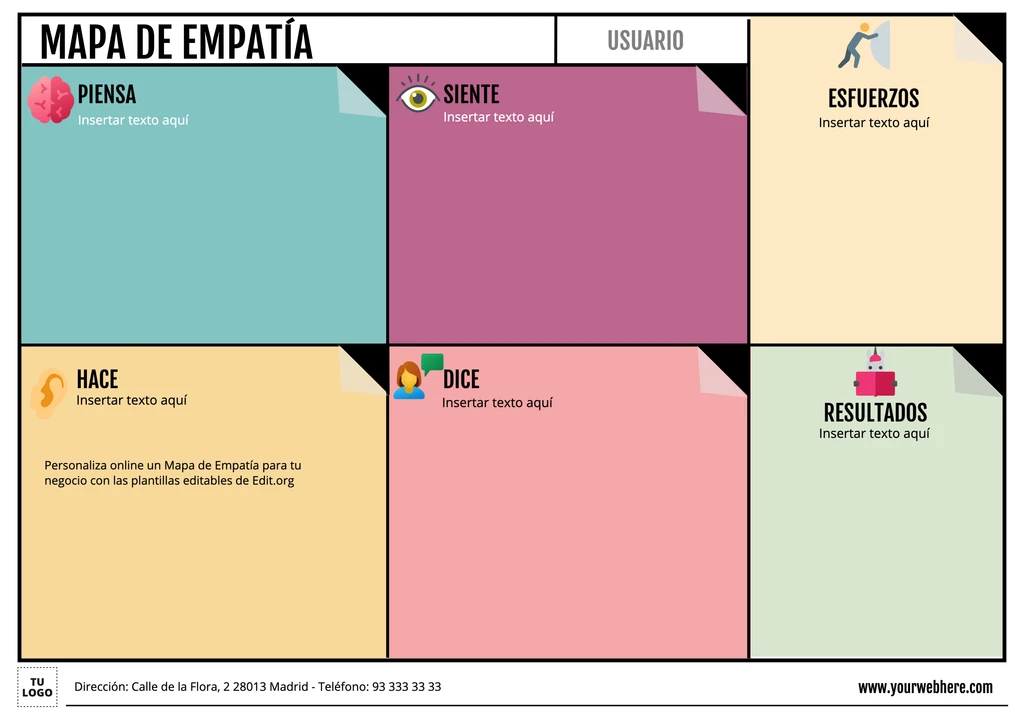 Plantilla para hacer Mapa de Empatía online