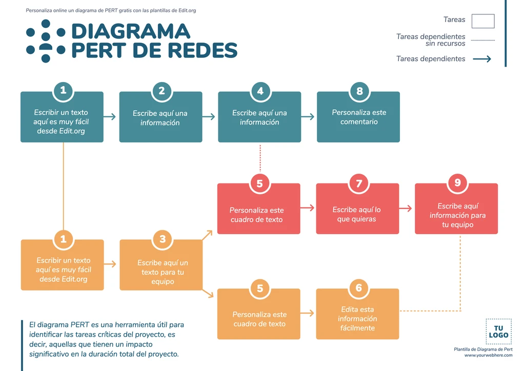 Plantilla para diagrama de PERT ejemplo de un proyecto