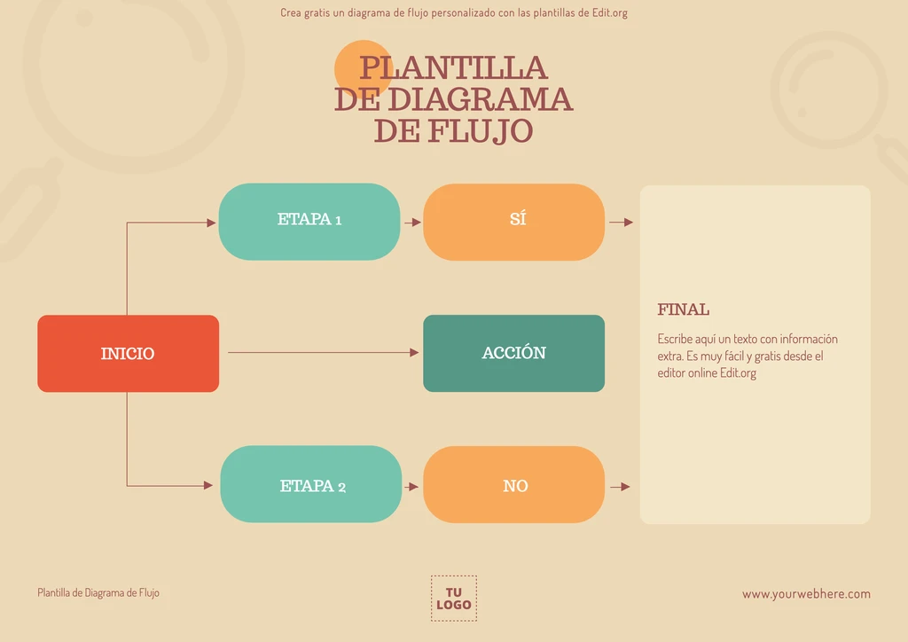 Plantilla de diagrama de flujo editable gratis para imprimir