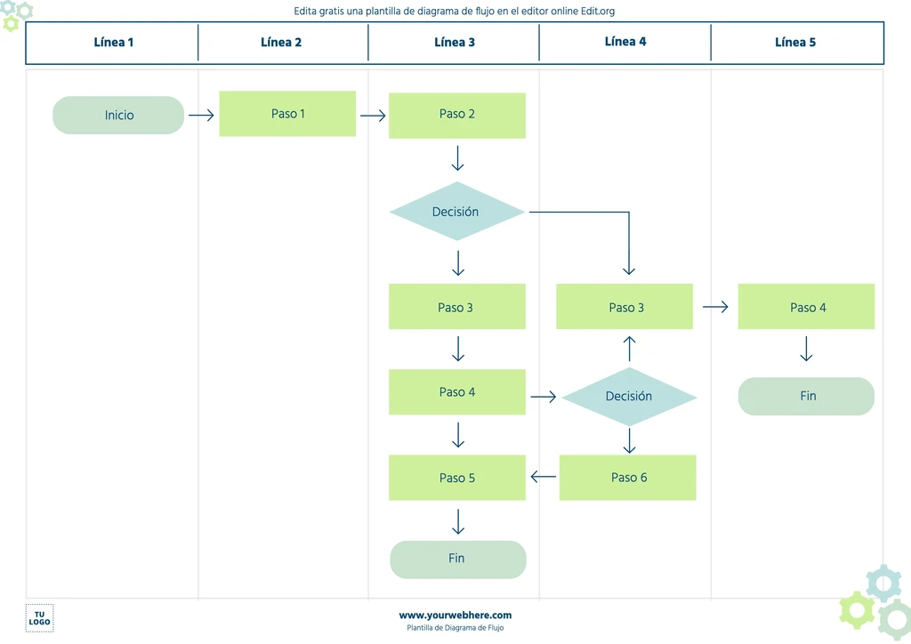 Plantilla para la creación de diagramas de flujo gratis