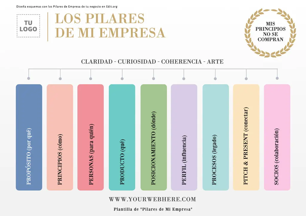 Plantilla Pilares Empresa para tu negocio editable online